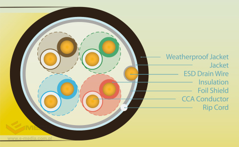 UltraLAN FTP cable ca. 5e CCA PE 305m