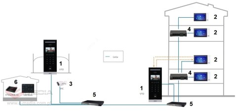 WIDEODOMOFON VTO6541H DAHUA WIDEODOMOFON VTO6541H DAHUA