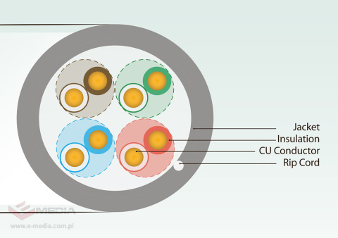 UltraLAN UTP cable cat. 5e CU PVC