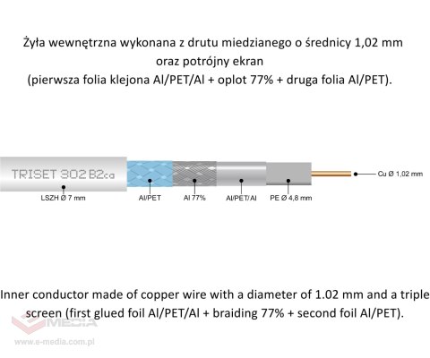 KABEL KONCENTRYCZNY TRISET-302-B2CA/500 A+ TRISET