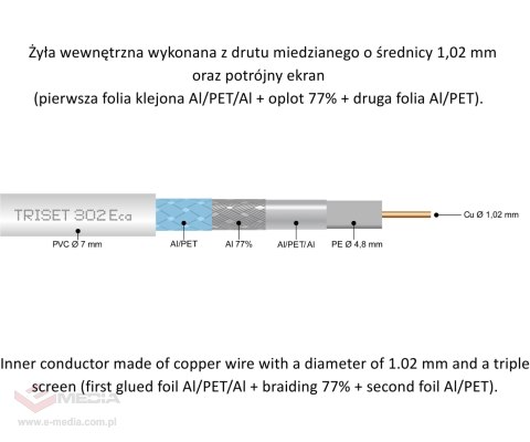 KABEL KONCENTRYCZNY TRISET-302-ECA/250 A+ TRISET