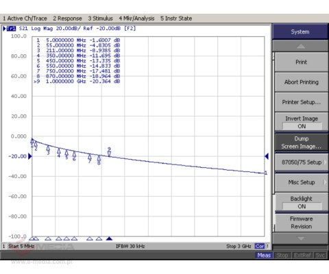 KABEL KONCENTRYCZNY TRISET-302-FCA-PE/250 TRISET
