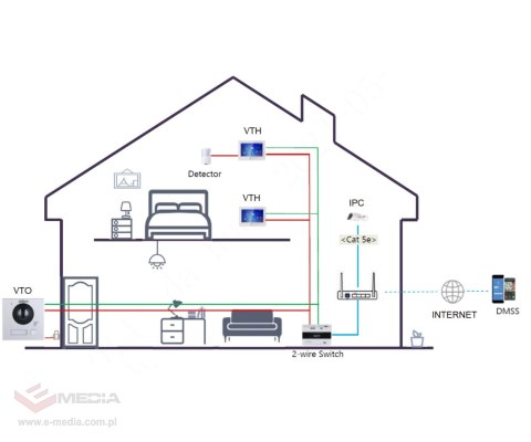 WIDEODOMOFON VTO4202FB-P1 DAHUA