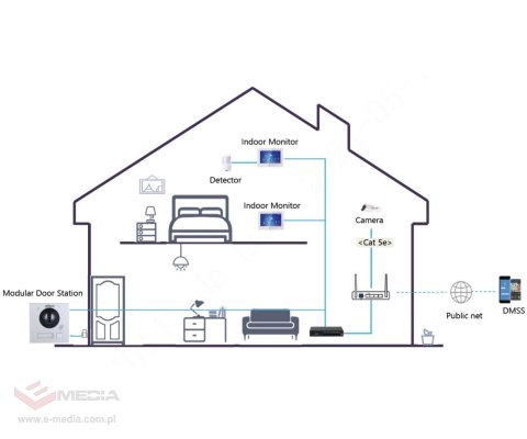 WIDEODOMOFON VTO4201F-P1 DAHUA