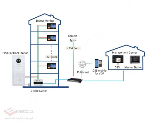 PANEL WEWNĘTRZNY SCP3022B-IBZ IP / Wi-Fi / 2-Wire DAHUA