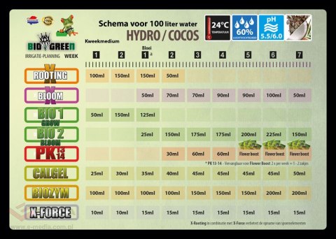 BIO GREEN 1 GROW 250ML