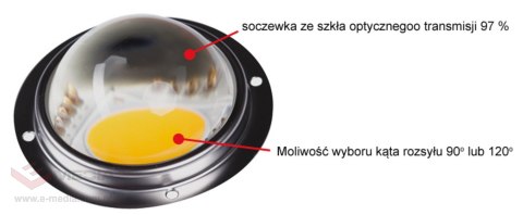 SPECTROLIGHT SOCZEWKA 120'