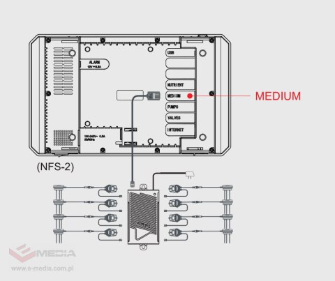 TROLMASTER AQUA-X SENSOR WILGOTNOŚCI I EC WCS-2