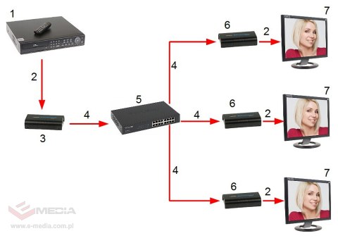 NADAJNIK EXTENDERA HDMI-EX-120/TX-V4