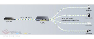 SWITCH POE / EXTENDER POE40 4-PORTOWY CUDY