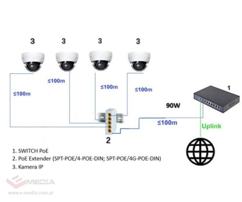SWITCH POE / EXTENDER SPT-POE/4G-POE-DIN-E 5-PORTOWY DELTA NETWORK