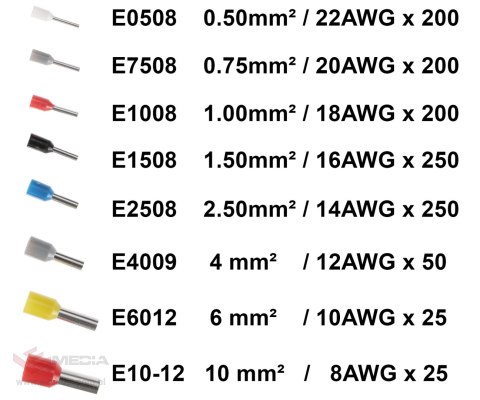 ZACISKACZ + ZESTAW TULEJEK KABLOWYCH HT-HSC8 DELTA TOOLS