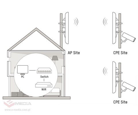 BEZPRZEWODOWY MOST WI-FI DS-3WF3000-EI-5AC/P 5 GHz Hikvision
