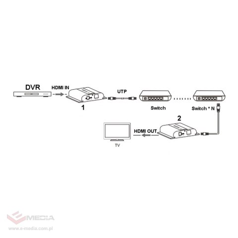 EXTENDER HDMI-EX-200-4K