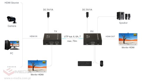 EXTENDER HDMI+USB-EX-70-4KV2