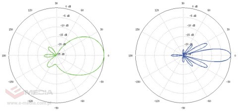 PUNKT DOSTĘPOWY NS-5ACL UBIQUITI