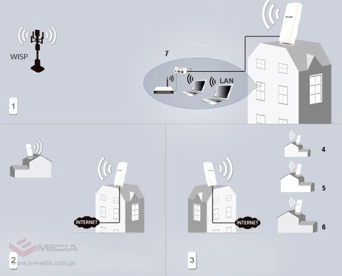 PUNKT DOSTĘPOWY TL-CPE210 2.4 GHz TP-LINK
