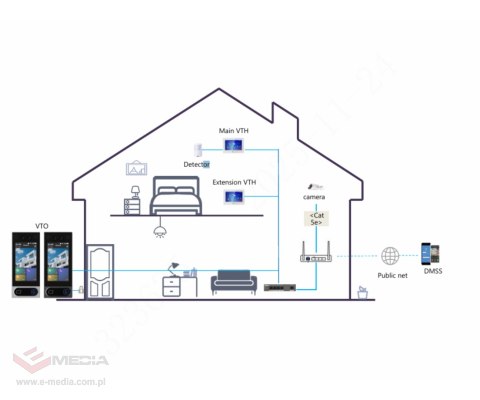 WIDEODOMOFON VTO6631QB-WP DAHUA