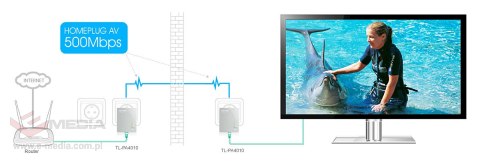 ADAPTER SIECIOWY TL-PA4010-KIT TP-LINK