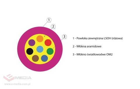 MultiMode-Kabel, LSOH, OM4, Durchmesser 5mm