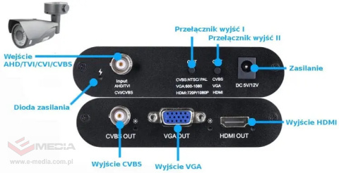 AHD/TVI/CVI zu HDMI/VGA/CVBS Konverter Spacetronik SP-AHTV02
