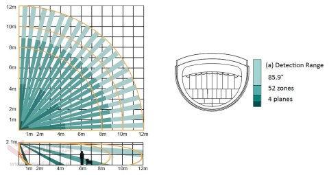 BEZPRZEWODOWA CZUJKA DUALNA MIKROFALA + PIR AX PRO DS-PDD12P-EG2-WE Hikvision