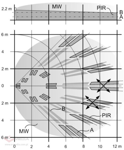 CZUJKA DUALNA MIKROFALA + PIR PDM-IXA12T Vanderbilt