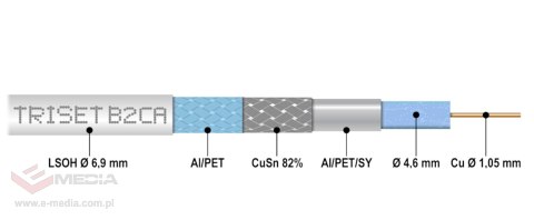 KABEL KONCENTRYCZNY TRISET-B2CA/500 A++