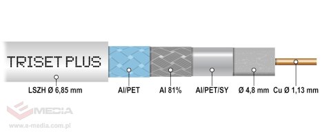 KABEL KONCENTRYCZNY TRISET-PLUS/500 Dca LSZH A+