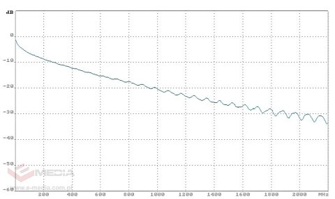 KABEL KONCENTRYCZNY NS100-TRISHIELD