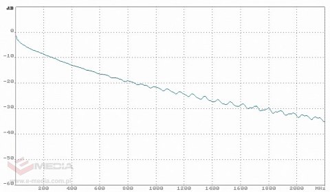 KABEL KONCENTRYCZNY NS113-TRISHIELD