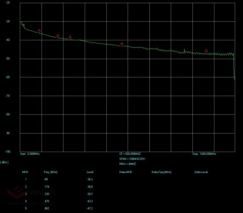 KABEL KONCENTRYCZNY TRISET-113